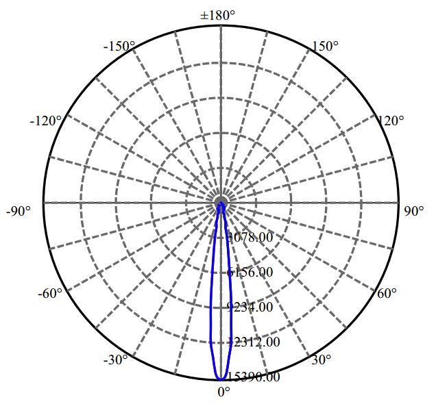 Nata Lighting Company Limited - Nichia  SLE G7 13MM 3-2042-M